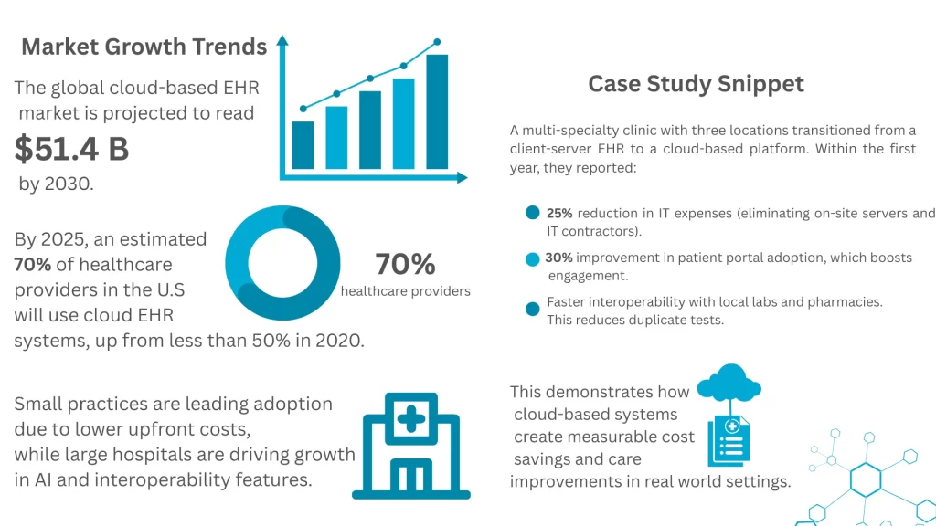 ehr real world stats and examples
